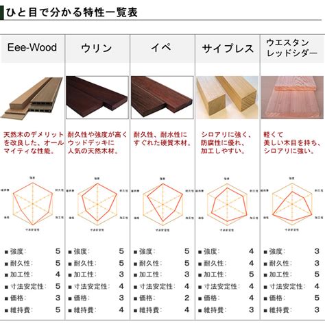 杉的種類|木材の種類と特性